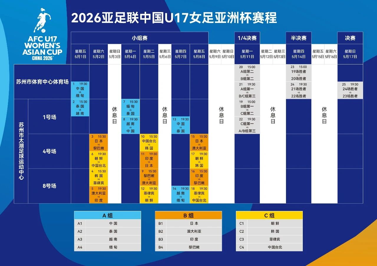 重磅官宣｜5月苏体中心见！2026亚足联U17女足亚洲杯赛程出炉